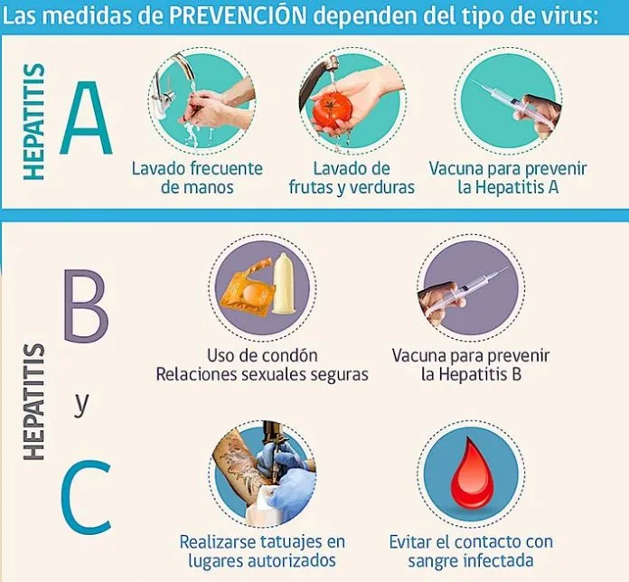 infografia medidas de prevención contra la hepatitis