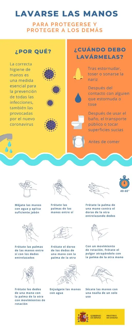 lavado de manos