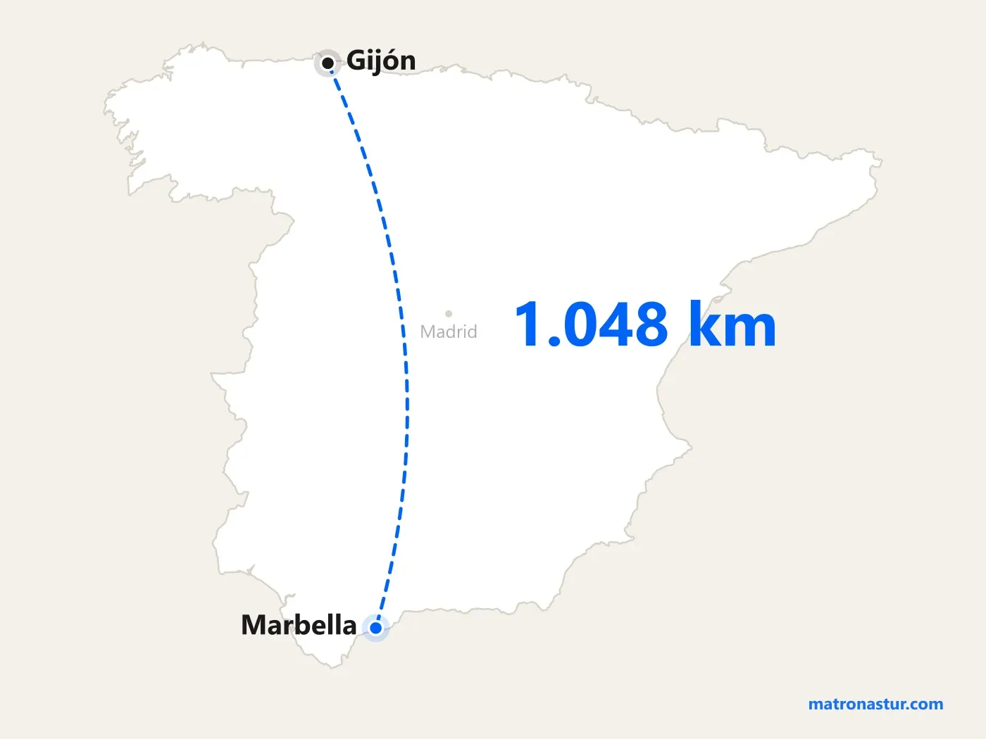 Mapa de España con el recorrido de Gijón a Marbella: 1.048 km, unas 10 horas en coche, desde la semana 38 de embarazo
